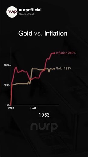 Imagine holding cash for 25 years...