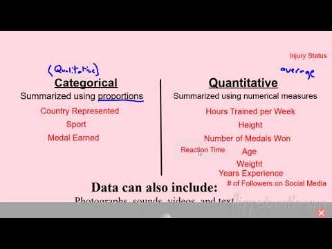 AP Statistics – 1.2 Variables