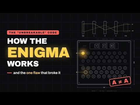 How the Enigma Machine Actually Worked