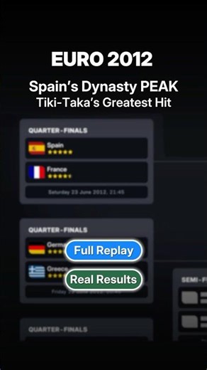 Euro 2012: Knockout Bracket SPEEDRUN ⚡Spain’s Dynasty PEAK #football #euro2012 #soccer