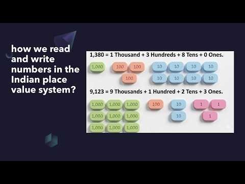 Indian Place Value System Made Easy | Read & Write Numbers for Kids
