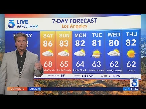 Cooler temps each day through the weekend