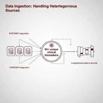 Predicting COVID-19 Severity Using Machine Learning | AI in Healthcare Explained