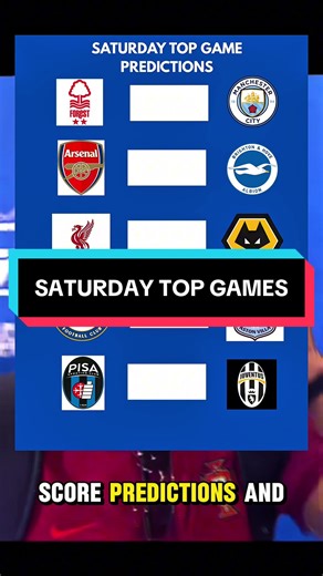 Saturday Football Predictions: Aston Villa vs Chelsea