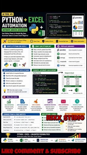 Learn Python for Data Analysis (Beginner to Pro in 30 Sec) #python