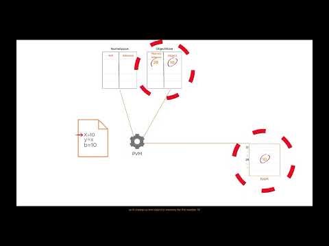Python Course | Lesson 06: Variables | The Practical Proof
