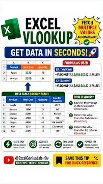 VLOOKUP in Excel | How to Fetch Multiple Values with One Lookup| Excel VLOOKUP Tutorial #data #excel