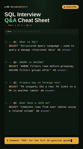 8 SQL Interview Questions You MUST Know #shorts