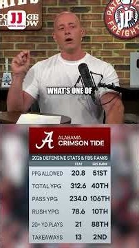 UGA vs Alabama...Early Thoughts 👀