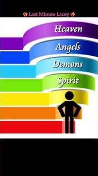 Dimensional Beings & Dimensions #aliens #dimensionalbeings