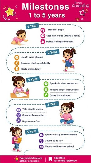 Child Development Milestones 1–5 Years