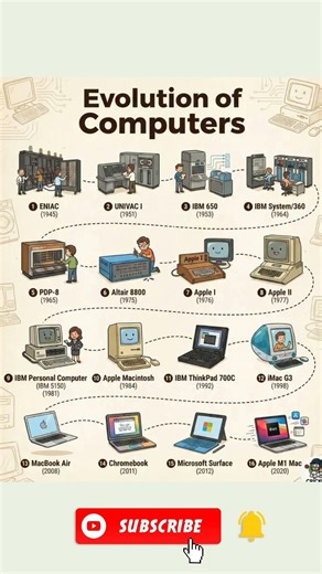 Computer Evolution: 1945 to 2026! 📈🔥