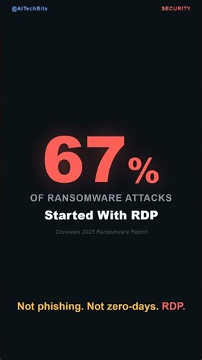Stop Using RDP Like It's 2010 - Here's What to Do Instead