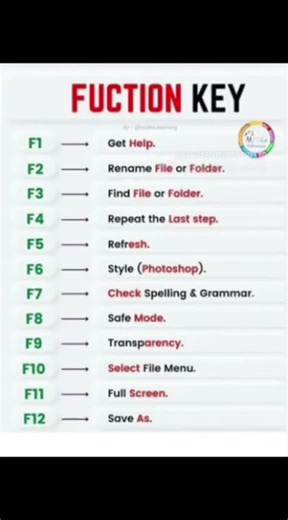 Function Keys (F1–F12) – Computer Keyboard Shortcuts