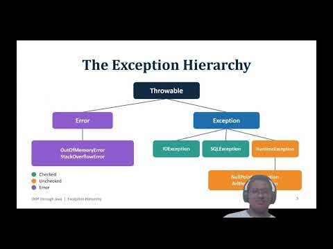Exception Hierarchy|Object-Oriented Programming through Java| Voruganti Naga Vishnu Teja |25211A05LC