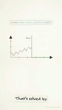 How Python Predicts Stock Prices