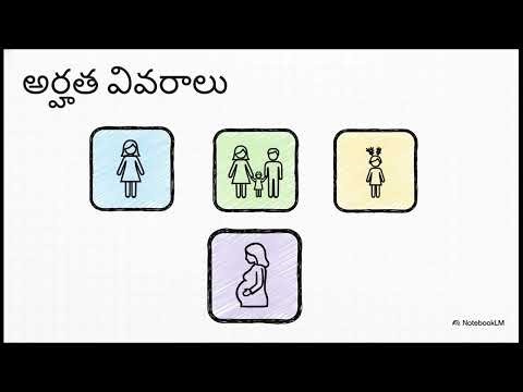 స్టార్ ఉమెన్ కేర్ ఇన్సూరెన్స్ పాలసీ (STAR HEALTH WOMEN CARE )CALL ON 8374262119