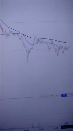 BTCUSDT Intraday Trade 🔴 | High Probability Holding Setup