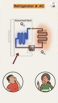 Heat pump refrigerator #storywise #physics