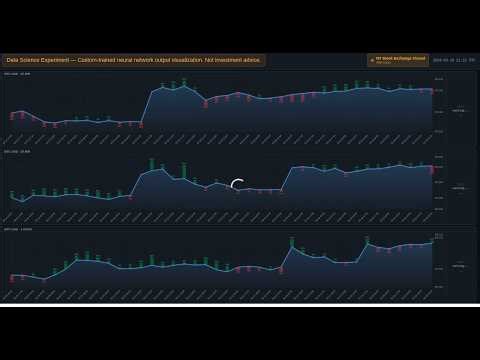 🔴 LIVE: AI Neural Network Experiment — BTC Model Output Visualization (NOT Financial Advice)