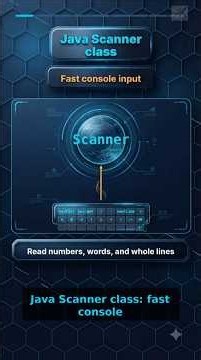 Java Scanner Class Introduction