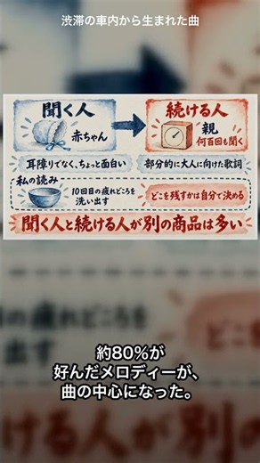 赤ちゃんが泣き止む曲ザ・ハッピー・ソングはどう作られたか。26人への試験とAIで候補を出す時の選び方