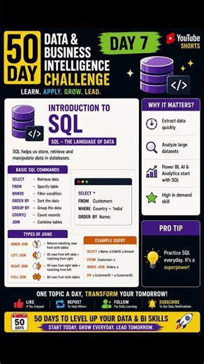SQL Explained for Beginners 🗄️ | Basic SQL Commands & Joins | Day 7 #shorts