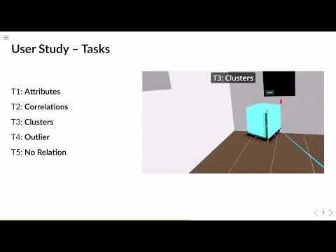 SPLOCIS – Extending SPLOMs to a Scatterplot Cube with Interactable Sha...