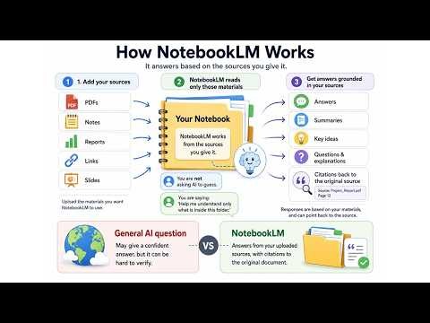 NotebookLM Explained