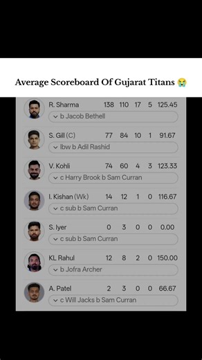 Average Scoreboard Of Gujarat Titans 😭
