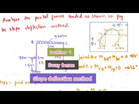 Analyze Sway frame by slope deflection method | problem -1