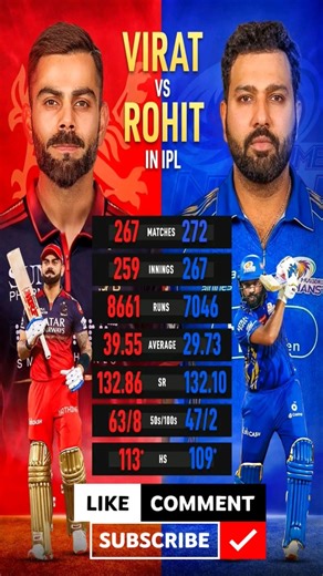 A stats battle between Virat Kohli and Rohit Sharma in the IPL#ViratKohli #RohitSharma #IPL #IPL2026