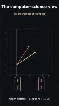 What Is a Vector? #Shorts