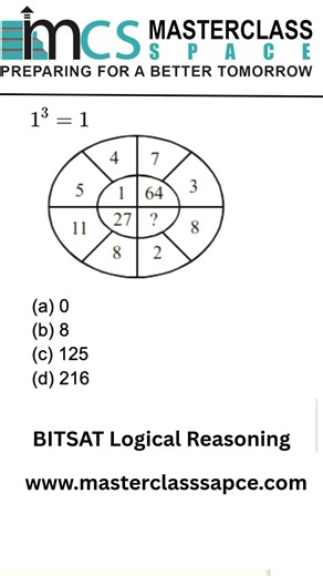 Score 100% in BITSAT Logical Reasoning: Chart Logic Decoded! | Masterclass Space | BITSAT 2026