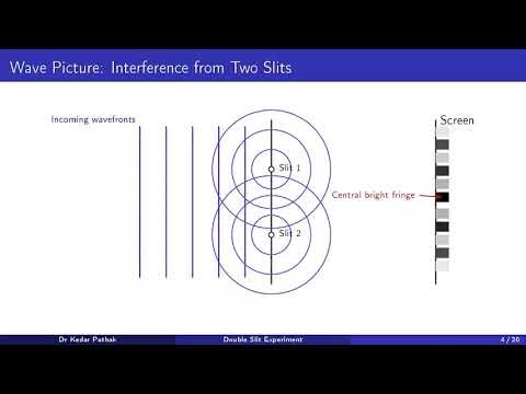 The Double Slit Experiment What It Really Tells Us About Reality
