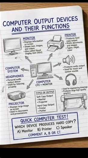Complete Computer Basics in One Shot 🔥 | Input Output Devices + Ports + Hardware