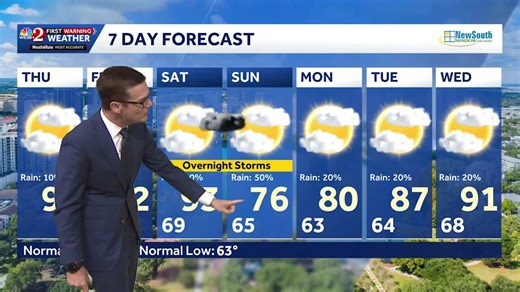 Hot weather persists with storms expected this weekend | April 30 forecast