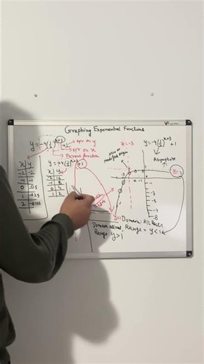 Graphing exponential Functions 6