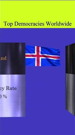 Top Democracies in the World