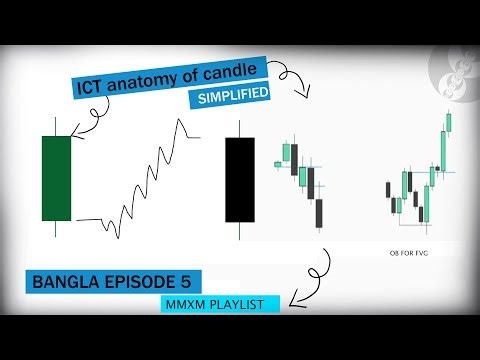 The Algorithm's Blueprint: ICT Candle Anatomy Secrets 🤫