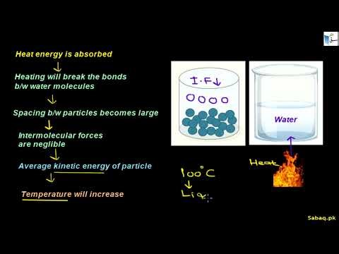 Boiling and Condensation, Physics Lecture | Sabaq.pk