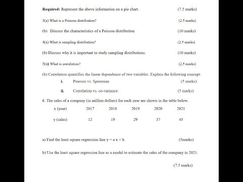 BUAD 806 Coefficient of Variation and Regression : Past questions Solved