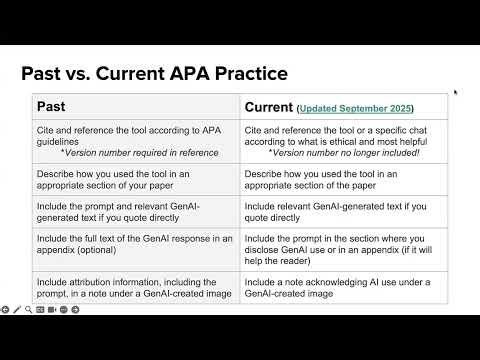 How to Cite AI in APA Style: 2026 Update | ACU Online Writing Center