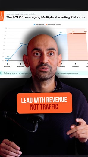 Leads mean nothing if the wrong people are converting. Volume goes up, close rate drops, and suddenly the dashboard is green but the pipeline is garbage. Here's what actually predicts revenue growth.#DigitalMarketing #ConversionRate #MarketingROI #BrandDemand