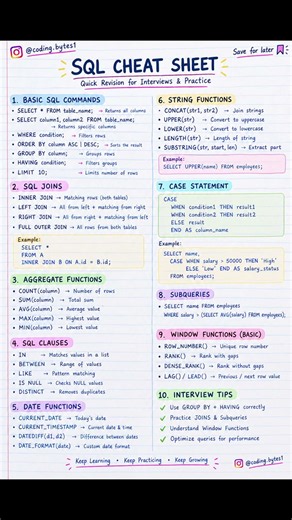 SQL Cheat Sheet for Beginners 🔥 | SQL Interview Preparation | Learn SQL Fast #Shorts