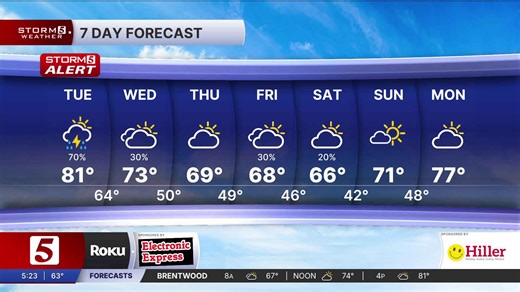Lelan and Nikki-Dee early-morning forecast: Tuesday, April 28, 2026