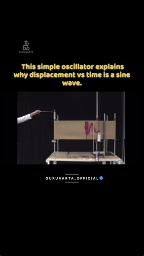 Watch How Displacement vs Time Creates A Sine Wave.