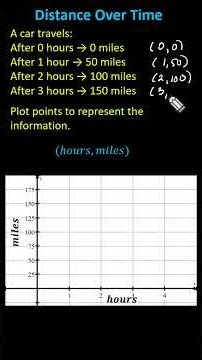 5th Grade Math: Plot Paired Data on the Coordinate Plane | 5.G.A.2 #5thgrademath