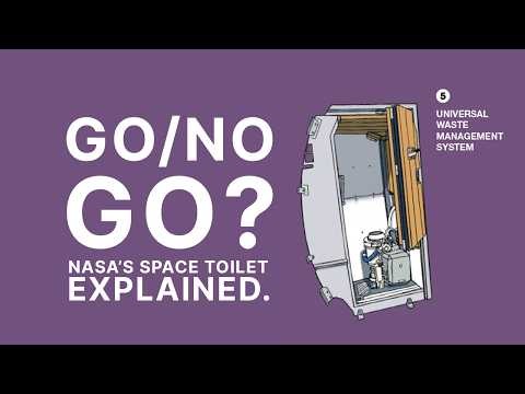 Go/No-Go: NASA’s Space Toilet Explained
