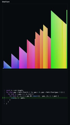 Shell Sort